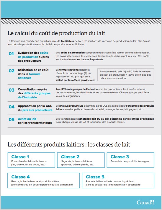 Fiche d'information sur la gestion de l'offre