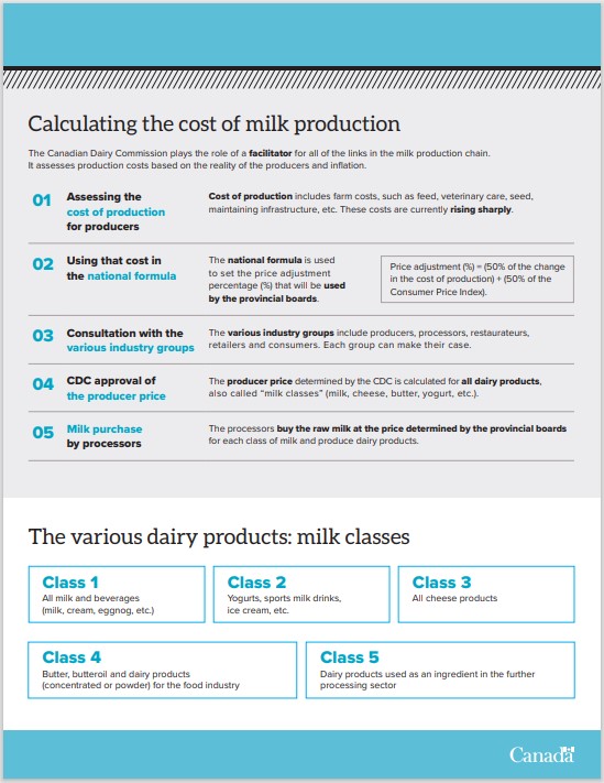 Supply management fact sheet