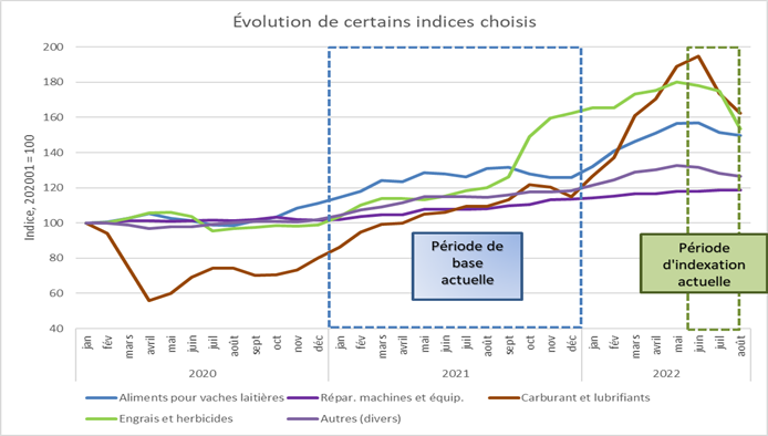 Graphique