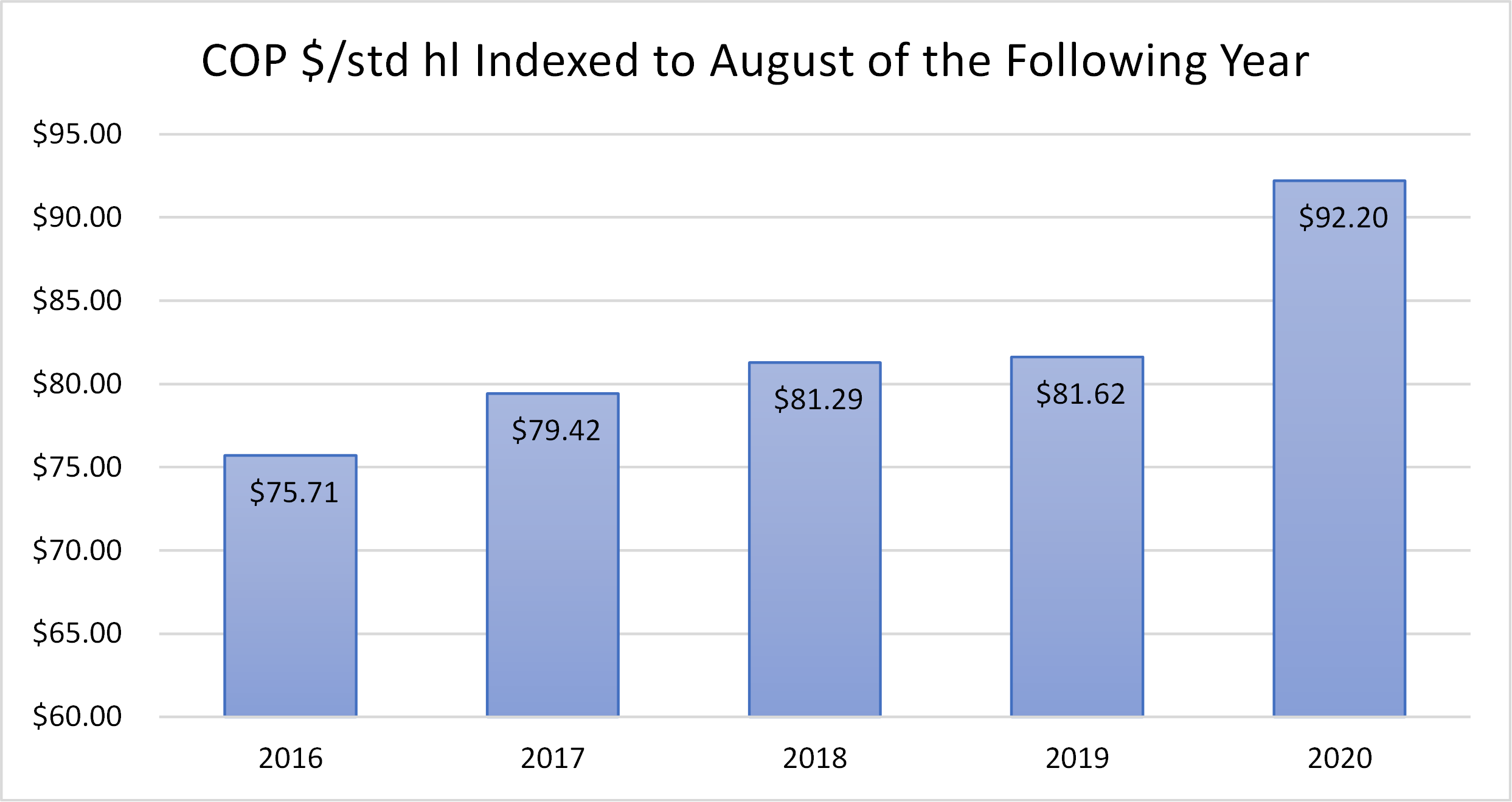 COP graph indexed