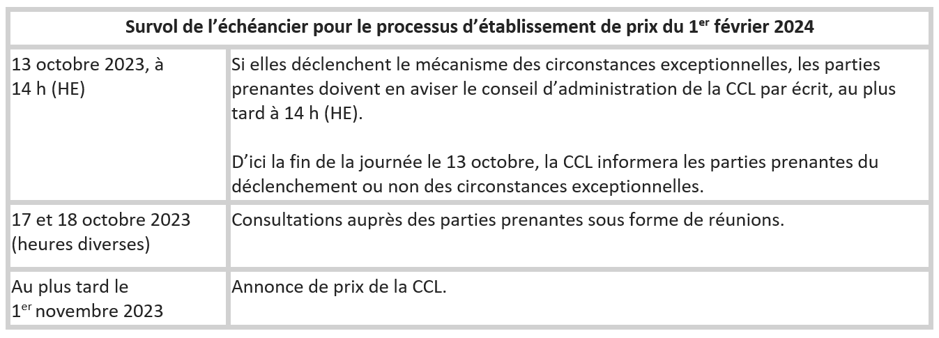 Tableau avec échéancier